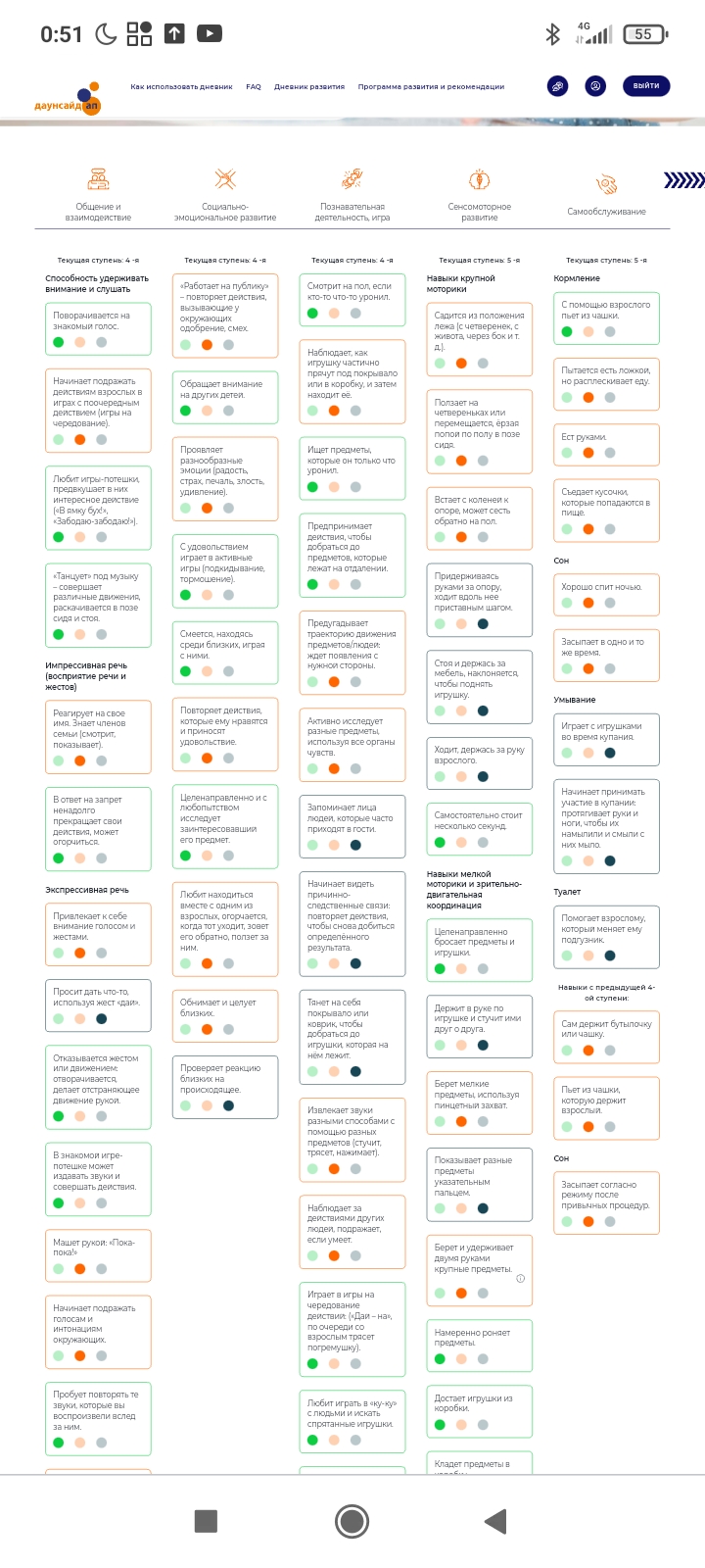 Вот такие у нас результаты