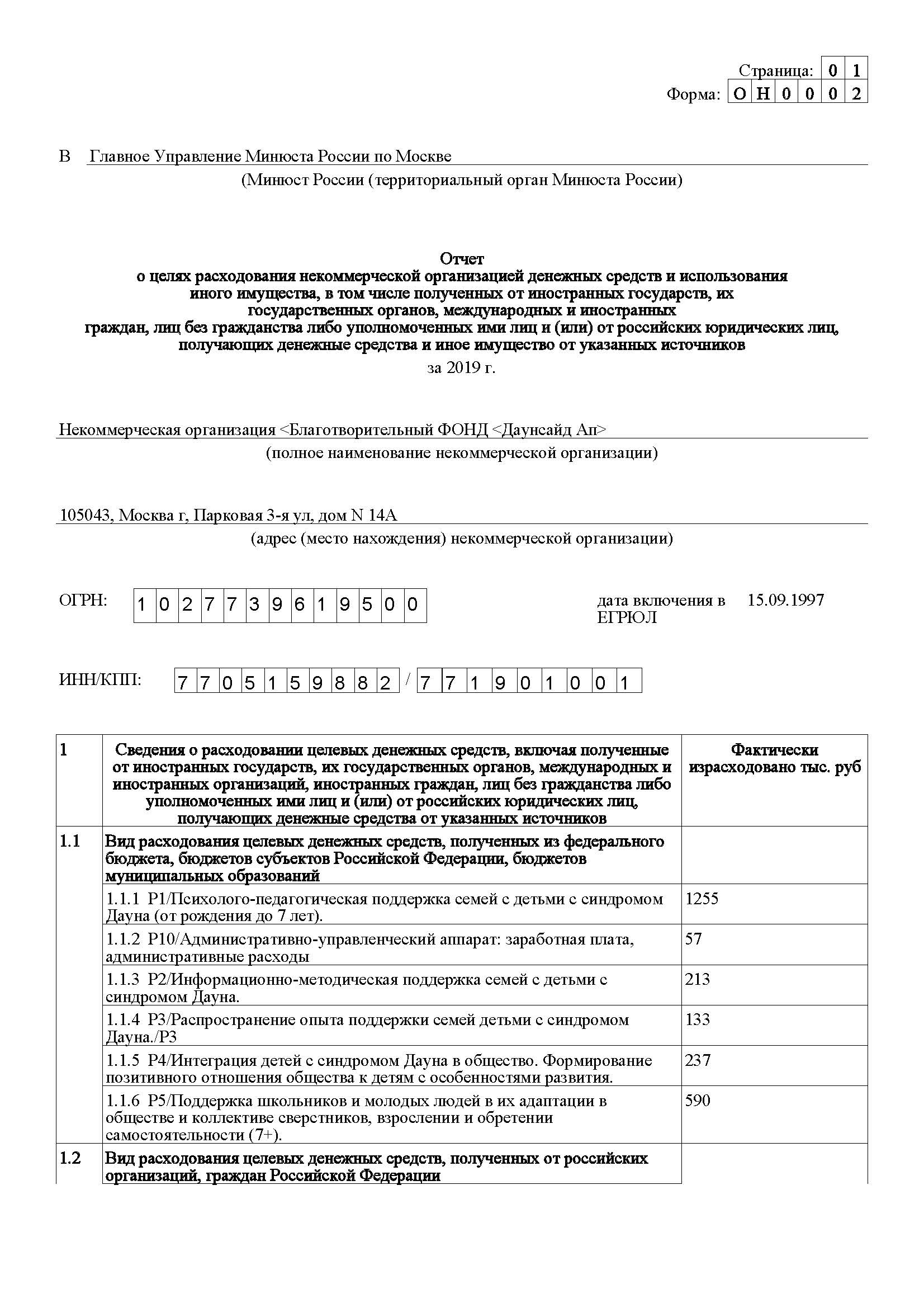 Годовой отчет 2019 года в Минюст РФ (часть 2)