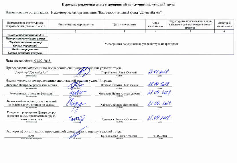 Перечень рекомендуемых мероприятий по улучшению условий труда
