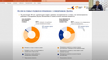 Александр Боровых: Отношение населения России к людям с синдромом Дауна. Результаты исследования 