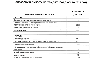 План финансово-хозяйственной деятельности