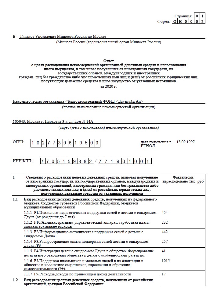 Годовой отчет 2020 года в Минюст РФ (часть 2)
